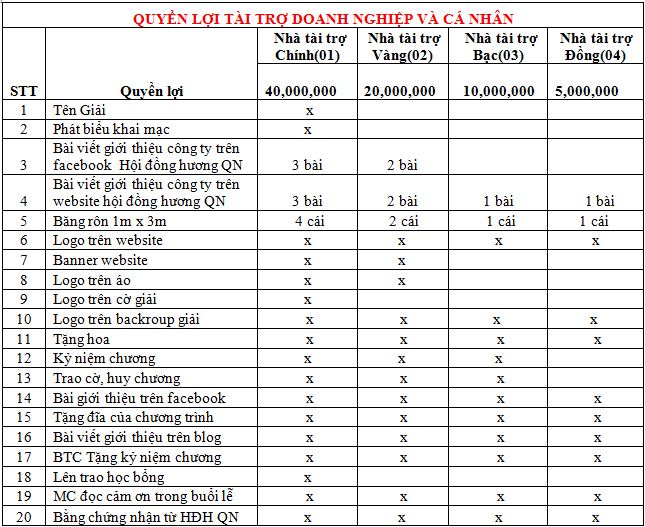 THƯ MỜI TÀI TRỢ giải bóng đá “Kết nối tình đồng hương Quảng Ngãi lần thứ II - 2015”. 